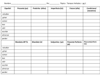 Nombre ____________________________________ Per __________ Tópico: Tiempos Verbales – pg 1