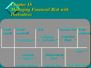 Chapter 18 Managing Financial Risk with Derivatives