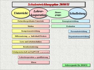 Schulentwicklungsplan 2010/11