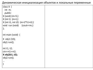 Динамическая инициализация объектов и локальные переменные