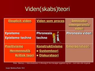 Viden(skabs)teori