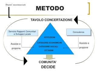 TAVOLO CONCERTAZIONE