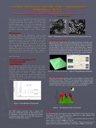 Structural Characterization of 1-D Nanostructured ZnO X-Ray diffraction