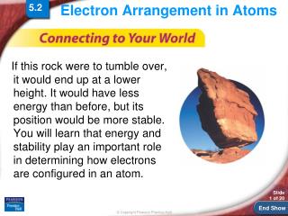 Electron Arrangement in Atoms