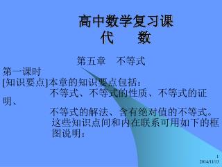 高中数学复习课 代 数