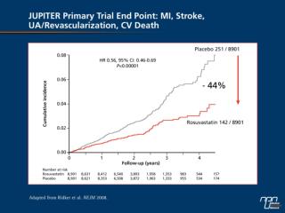 A Randomized Trial of Rosuvastatin in the Prevention