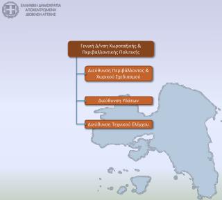 Διεύθυνση Περιβάλλοντος &amp; Χωρικού Σχεδιασμού