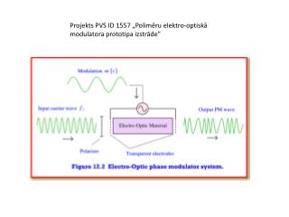 Projekts PVS ID 1557 „Polimēru elektro-optiskā modulatora prototipa izstrāde”