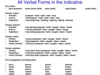 All Verbal Forms in the Indicative