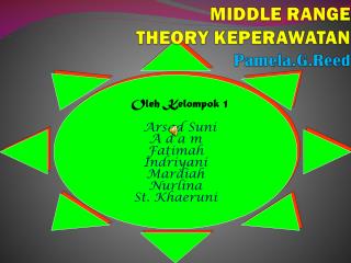 MIDDLE RANGE THEORY KEPERAWATAN Pamela.G.Reed