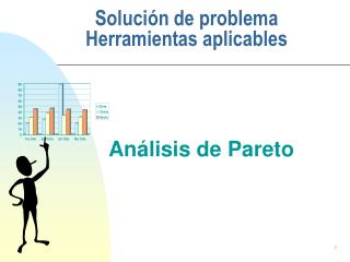 Solución de problema Herramientas aplicables