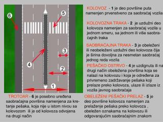 KOLOVOZ - 1 je d e o površine puta namenjen prvenstveno za saobraćaj vozila