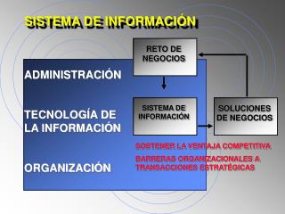 SISTEMA DE INFORMACIÓN