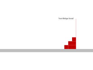 Teori Belajar Sosial