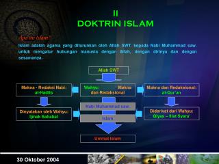 II DOKTRIN ISLAM