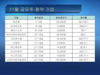 11 월 공모주 청약 기업