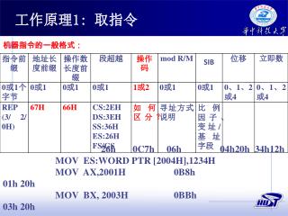 工作原理 1: 取指令