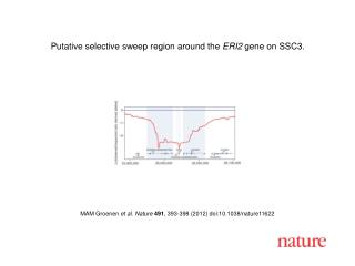 MAM Groenen et al. Nature 491 , 393-398 (2012) doi:10.1038/nature11622