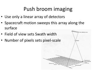 Push broom imaging