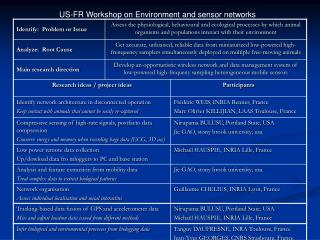 US-FR Workshop on Environment and sensor networks