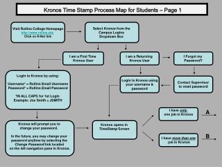 Kronos Time Stamp Process Map for Students – Page 1