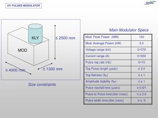 HV PULSED MODULATOR