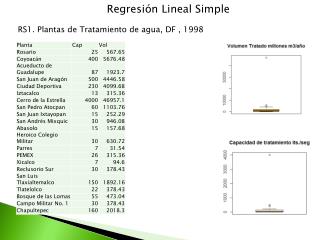 Regresión Lineal Simple