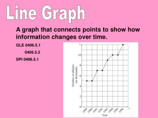 Line Graph