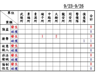 重大刑案 9/23-9/26