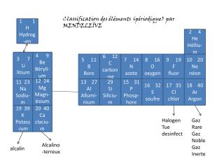 1 1 H Hydrog-en