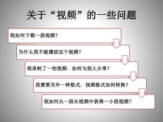关于“视频”的一些问题