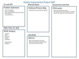 Quality Improvement Project H&amp;P