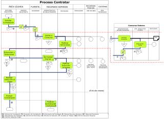 Proceso Contratar