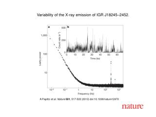 A Papitto et al. Nature 501 , 517-520 (2013) doi:10.1038/nature12470