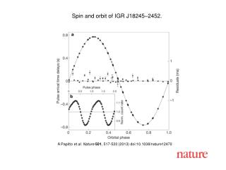 A Papitto et al. Nature 501 , 517-520 (2013) doi:10.1038/nature12470