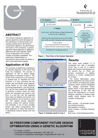 3D FREEFORM COMPONENT FIXTURE DESIGN OPTIMISATION USING A GENETIC ALGORITHM