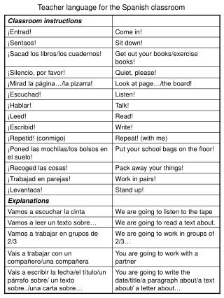 Teacher language for the Spanish classroom
