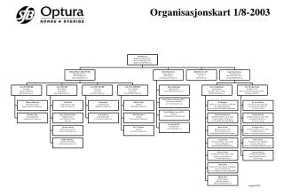 Organisasjonskart 1/8-2003