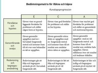 Hur lång tid tar det att räkna till en miljon?