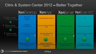Citrix &amp; System Center 2012 – Better Together
