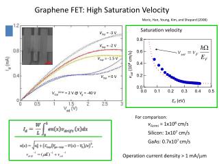 Graphene FET: High Saturation Velocity