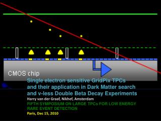 Single electron sensitive GridPix TPCs and their application in Dark Matter search