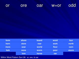 or ore oar w+or odd