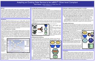 Adapting an Existing Data Service to be caBIG™ Silver-level Compliant