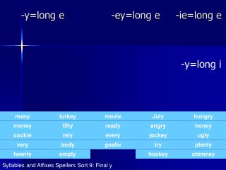 -y=long e -ey=long e -ie=long e