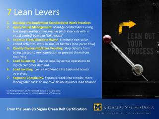 7 Lean Levers