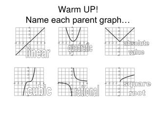 Warm UP! Name each parent graph…