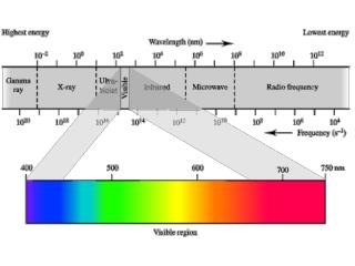 Mass Spectrometry