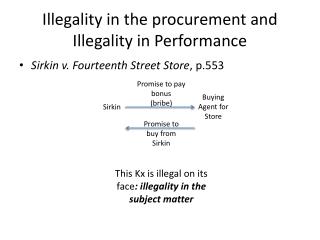 Illegality in the procurement and Illegality in Performance