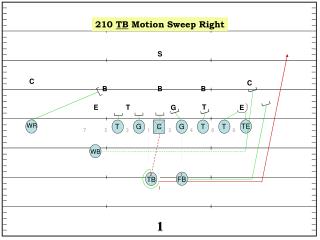 210 TB Motion Sweep Right